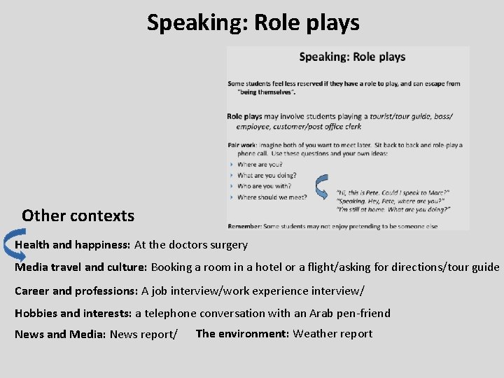 Speaking: Role plays Other contexts Health and happiness: At the doctors surgery Media travel