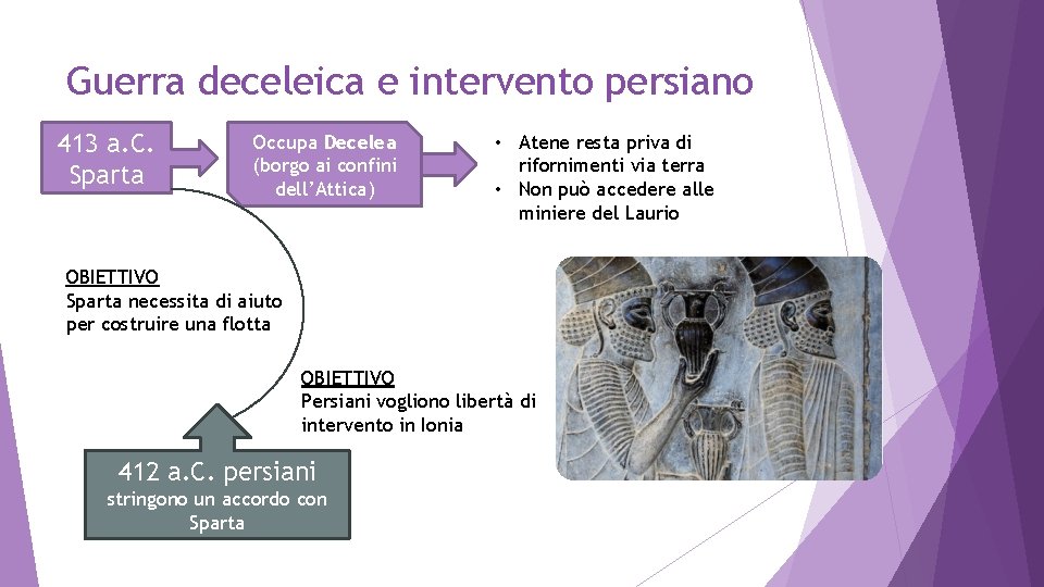 Guerra deceleica e intervento persiano 413 a. C. Sparta Occupa Decelea (borgo ai confini