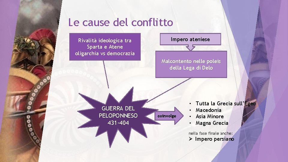 Le cause del conflitto Rivalità ideologica tra Sparta e Atene oligarchia vs democrazia Impero