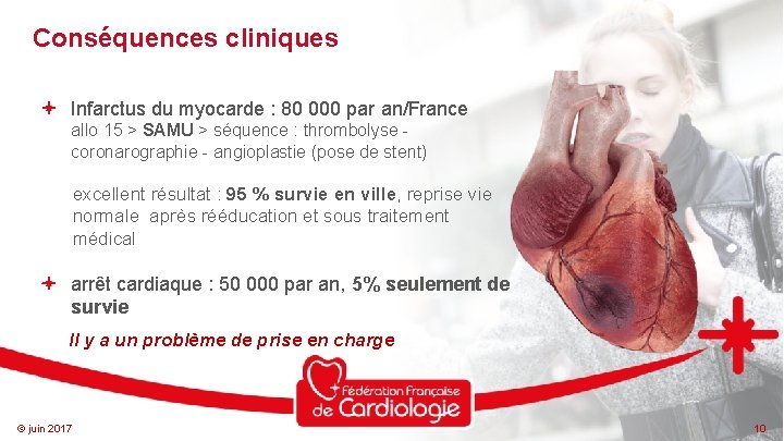 Conséquences cliniques Infarctus du myocarde : 80 000 par an/France allo 15 > SAMU