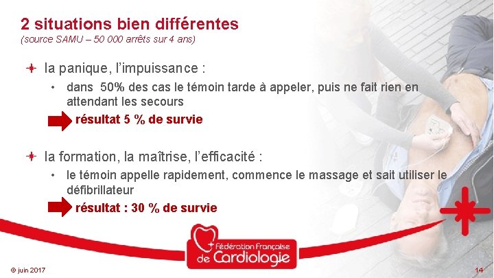 2 situations bien différentes (source SAMU – 50 000 arrêts sur 4 ans) la