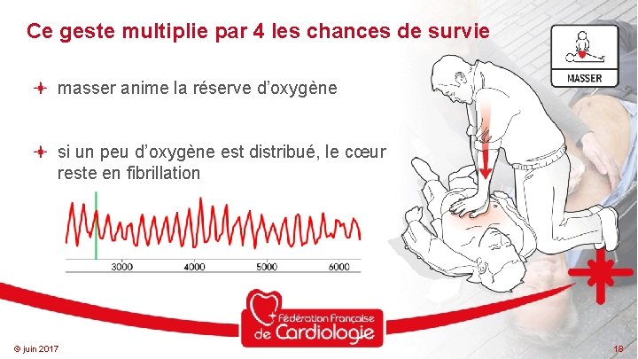 Ce geste multiplie par 4 les chances de survie masser anime la réserve d’oxygène