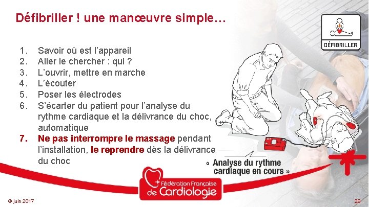 Défibriller ! une manœuvre simple… 1. 2. 3. 4. 5. 6. 7. © juin