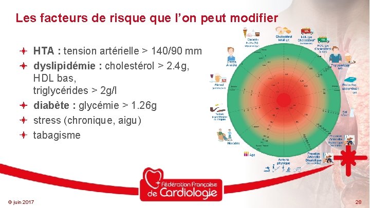 Les facteurs de risque l’on peut modifier HTA : tension artérielle > 140/90 mm