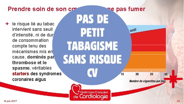 Prendre soin de son cœur c’est… ne pas fumer le risque lié au tabac