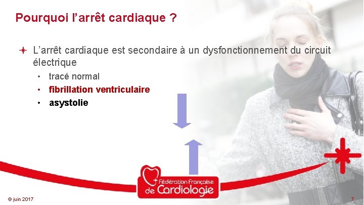 Pourquoi l’arrêt cardiaque ? L’arrêt cardiaque est secondaire à un dysfonctionnement du circuit électrique