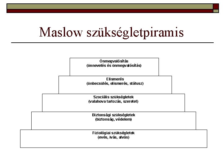 Maslow szükségletpiramis Önmegvalósítás (önnevelés és önmegvalósítás) Elismerés (önbecsülés, elismerés, státusz) Szociális szükségletek (valahova tartozás,