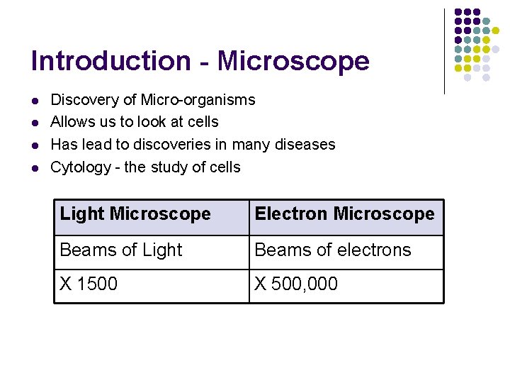 Introduction - Microscope l l Discovery of Micro-organisms Allows us to look at cells