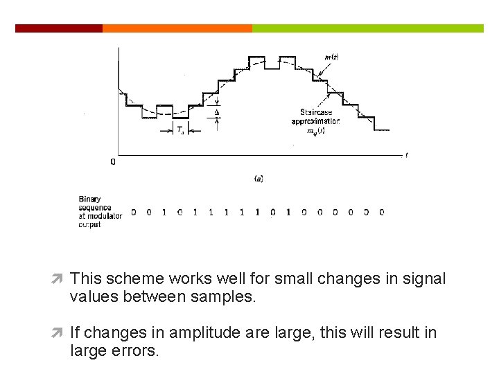  This scheme works well for small changes in signal values between samples. If