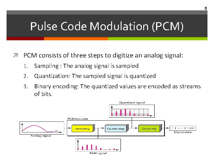 5 Pulse Code Modulation (PCM) PCM consists of three steps to digitize an analog