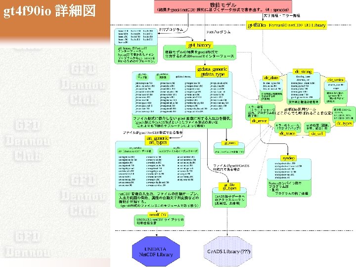 gt 4 f 90 io 詳細図 