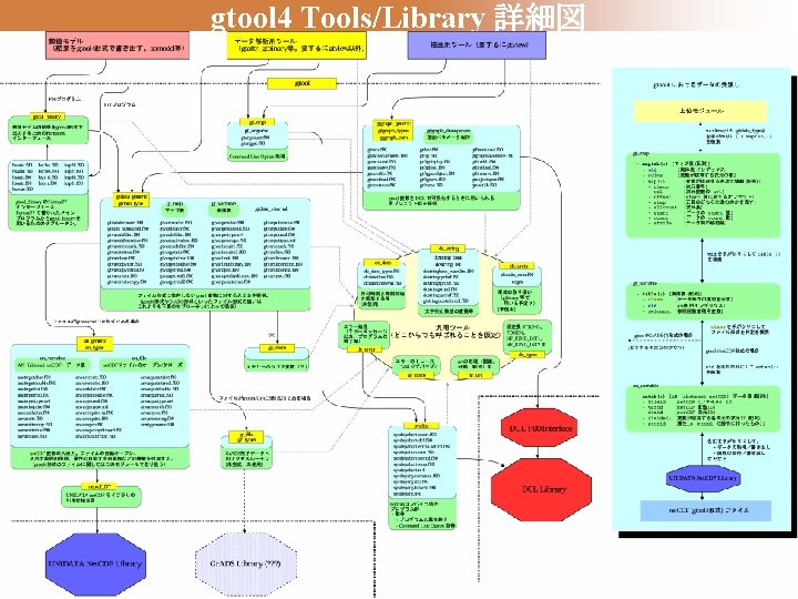 gtool 4 Tools/Library 詳細図 