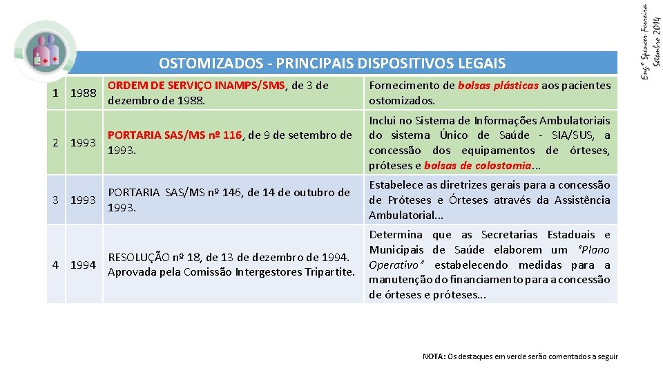 OSTOMIZADOS - PRINCIPAIS DISPOSITIVOS LEGAIS ORDEM DE SERVIÇO INAMPS/SMS, de 3 de dezembro de