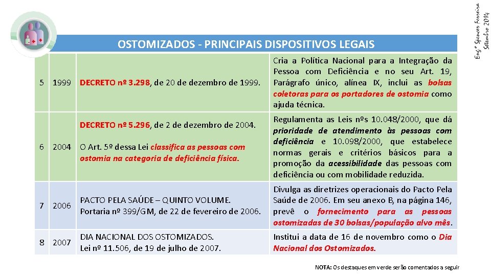 OSTOMIZADOS - PRINCIPAIS DISPOSITIVOS LEGAIS 5 1999 DECRETO nº 3. 298, de 20 de