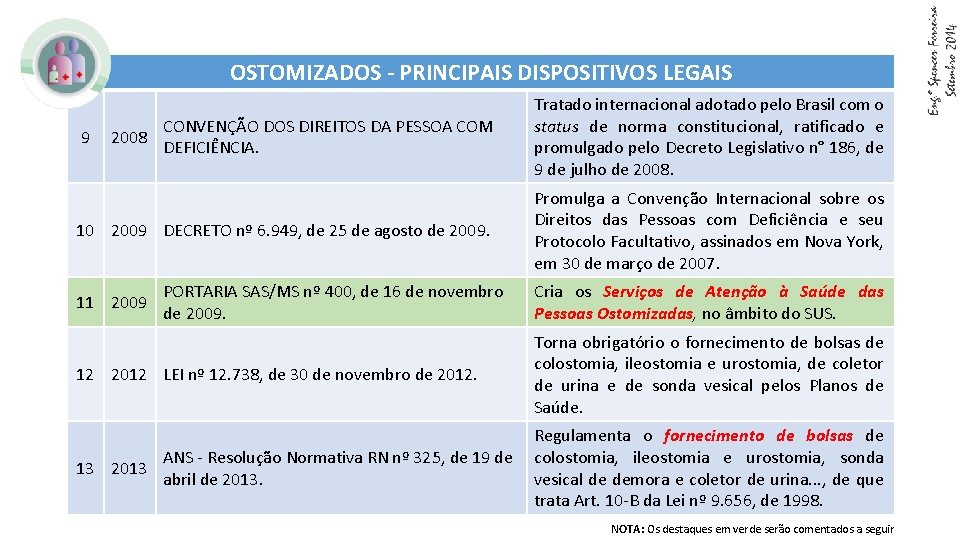 OSTOMIZADOS - PRINCIPAIS DISPOSITIVOS LEGAIS CONVENÇÃO DOS DIREITOS DA PESSOA COM DEFICIÊNCIA. Tratado internacional
