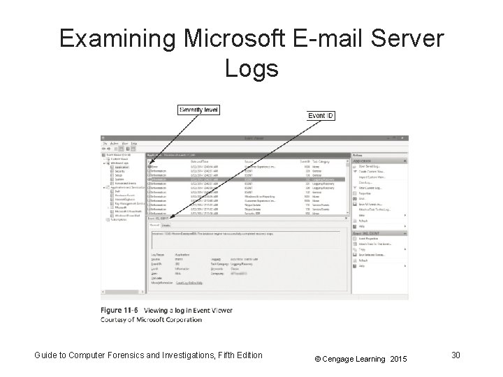 Examining Microsoft E-mail Server Logs Guide to Computer Forensics and Investigations, Fifth Edition ©