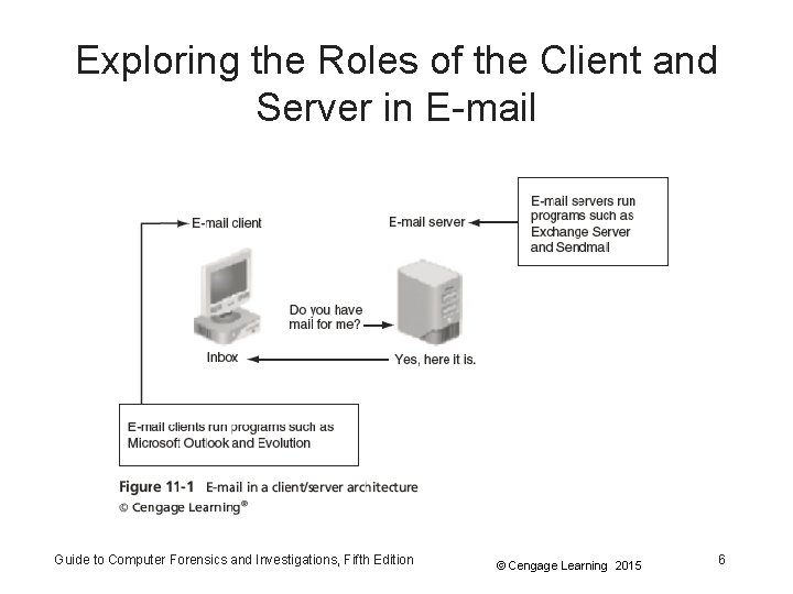 Exploring the Roles of the Client and Server in E-mail Guide to Computer Forensics