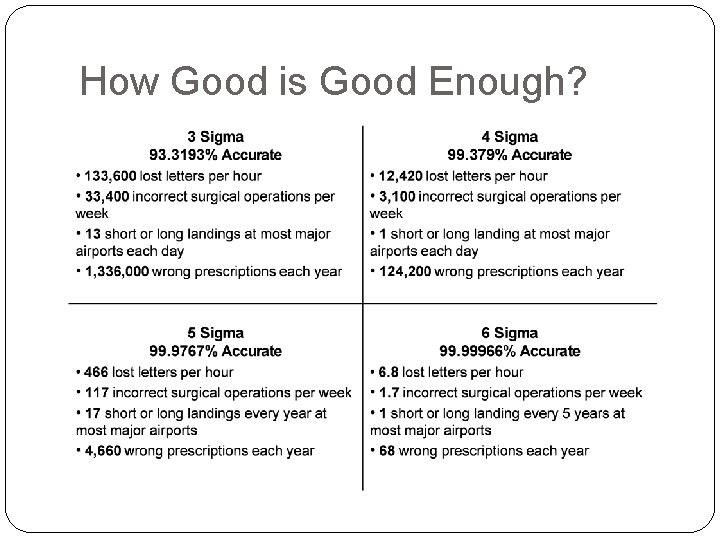 How Good is Good Enough? 