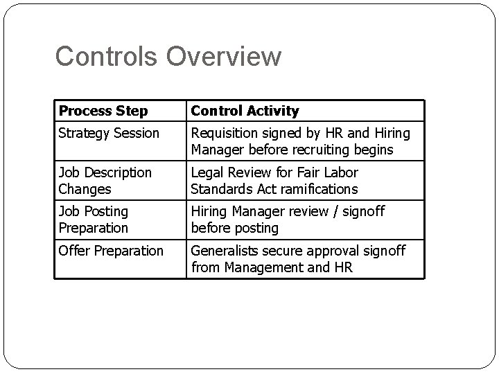 Controls Overview Process Step Control Activity Strategy Session Requisition signed by HR and Hiring