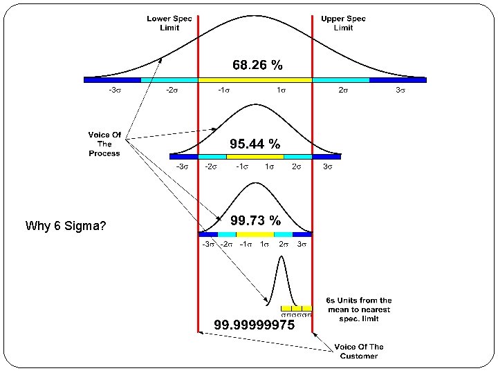 Why 6 Sigma? 