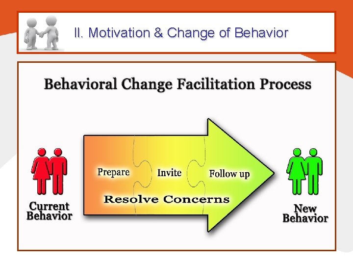 ll. Motivation & Change of Behavior ll. Motivation & Change of Behavior