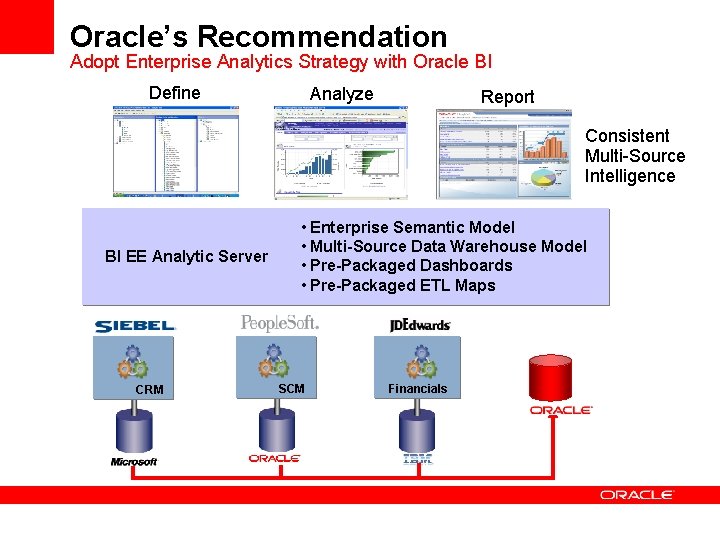 Oracle’s Recommendation Adopt Enterprise Analytics Strategy with Oracle BI Define Analyze Report Consistent Multi-Source