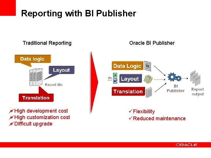 Reporting with BI Publisher Traditional Reporting ~High development cost ~High customization cost ~Difficult upgrade