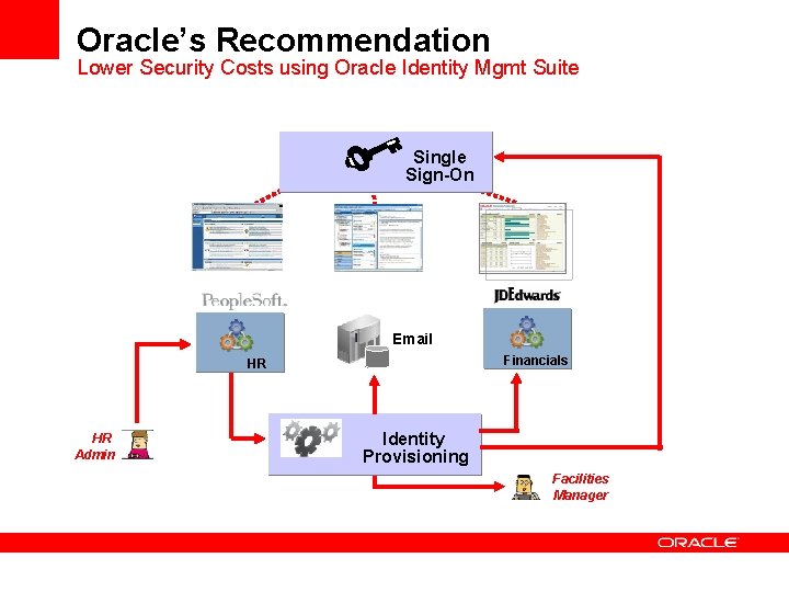 Oracle’s Recommendation Lower Security Costs using Oracle Identity Mgmt Suite Single Sign-On Email Financials