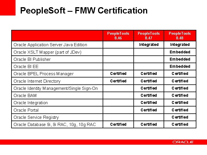 People. Soft – FMW Certification People. Tools 8. 46 Oracle Application Server Java Edition