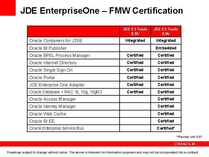 JDE Enterprise. One – FMW Certification Oracle Containers for J 2 EE JDE E