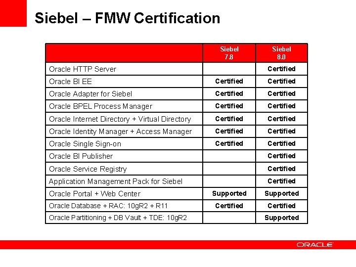 Siebel – FMW Certification Siebel 7. 8 Siebel 8. 0 Certified Oracle HTTP Server