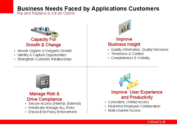 Business Needs Faced by Applications Customers Rip and Replace is not an Option Capacity