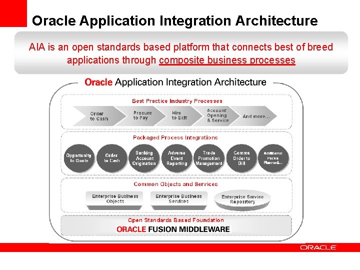 Oracle Application Integration Architecture AIA is an open standards based platform that connects best