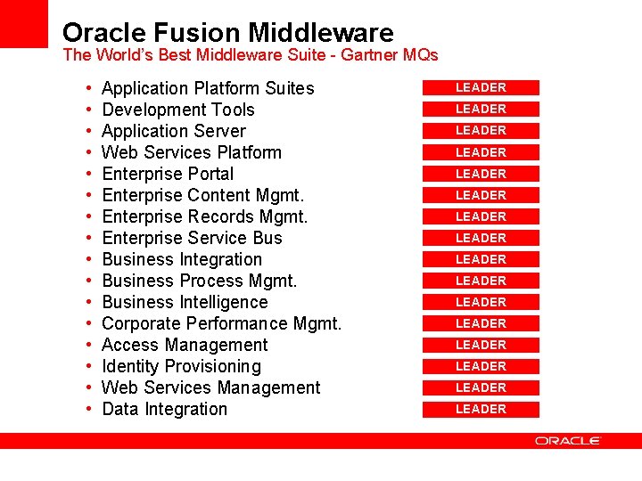 Oracle Fusion Middleware The World’s Best Middleware Suite - Gartner MQs • • •