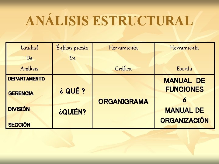ANÁLISIS ESTRUCTURAL Unidad De Análisis Énfasis puesto En Herramienta Gráfica Escrita ORGANIGRAMA MANUAL DE ANÁLISIS ESTRUCTURAL Unidad De Análisis Énfasis puesto En Herramienta Gráfica Escrita ORGANIGRAMA MANUAL DE