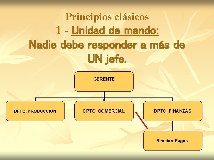 Principios clásicos 1 - Unidad de mando: Nadie debe responder a más de UN Principios clásicos 1 - Unidad de mando: Nadie debe responder a más de UN