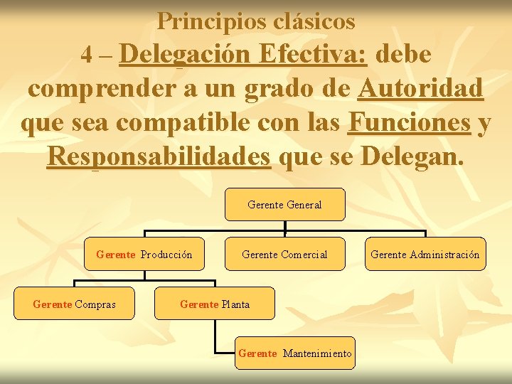 Principios clásicos 4 – Delegación Efectiva: debe comprender a un grado de Autoridad que Principios clásicos 4 – Delegación Efectiva: debe comprender a un grado de Autoridad que