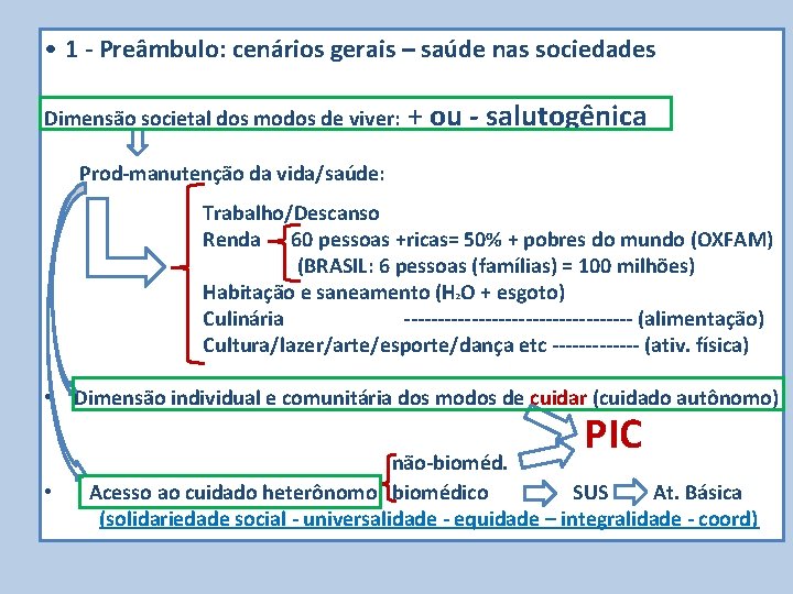  • 1 - Preâmbulo: cenários gerais – saúde nas sociedades Dimensão societal dos