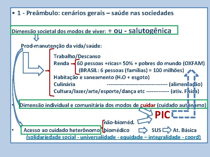  • 1 - Preâmbulo: cenários gerais – saúde nas sociedades Dimensão societal dos