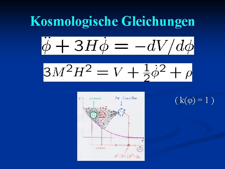 Kosmologische Gleichungen ( k(φ) = 1 ) 