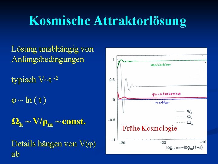 Kosmische Attraktorlösung Lösung unabhängig von Anfangsbedingungen typisch V~t -2 φ ~ ln ( t