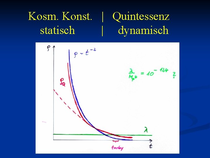 Kosm. Konst. | Quintessenz statisch | dynamisch 