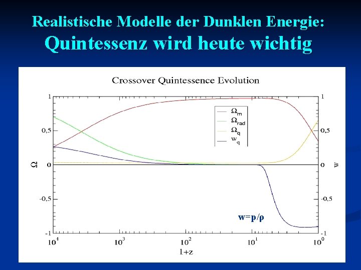 Realistische Modelle der Dunklen Energie: Quintessenz wird heute wichtig w=p/ρ 