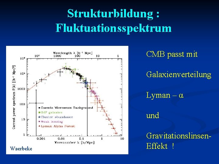 Strukturbildung : Fluktuationsspektrum CMB passt mit Galaxienverteilung Lyman – α und Waerbeke Gravitationslinsen. Effekt