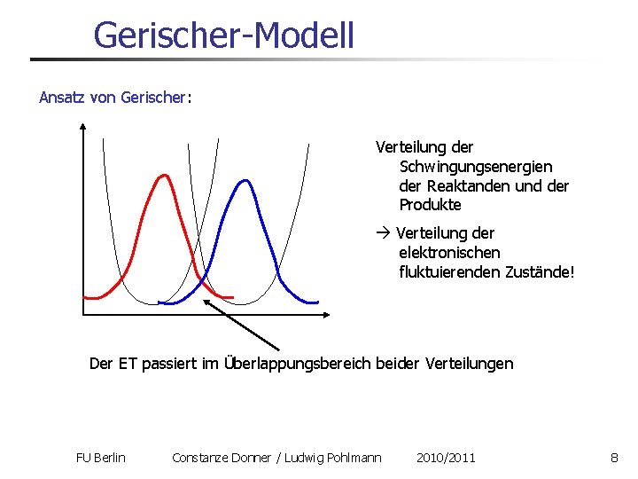 Gerischer-Modell Ansatz von Gerischer: Verteilung der Schwingungsenergien der Reaktanden und der Produkte Verteilung der