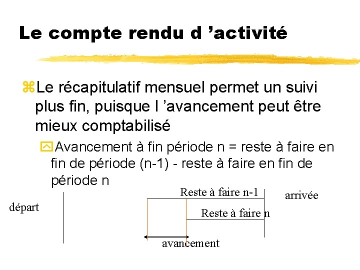 Le compte rendu d ’activité z. Le récapitulatif mensuel permet un suivi plus fin,