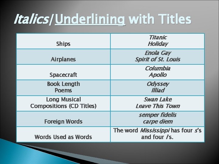 Italics/Underlining with Titles Ships Titanic Holiday Airplanes Enola Gay Spirit of St. Louis Spacecraft Italics/Underlining with Titles Ships Titanic Holiday Airplanes Enola Gay Spirit of St. Louis Spacecraft