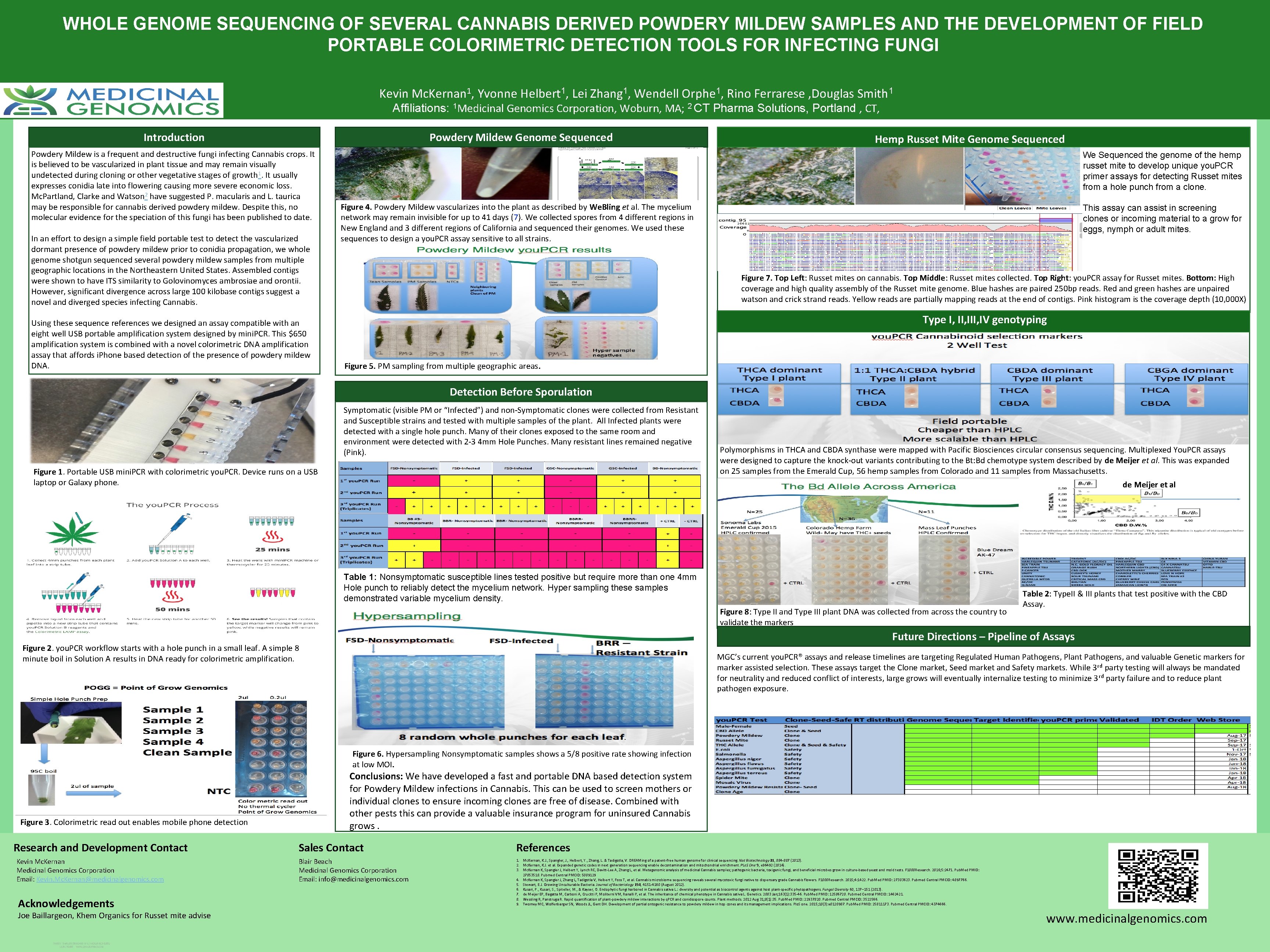 WHOLE GENOME SEQUENCING OF SEVERAL CANNABIS DERIVED POWDERY MILDEW SAMPLES AND THE DEVELOPMENT OF