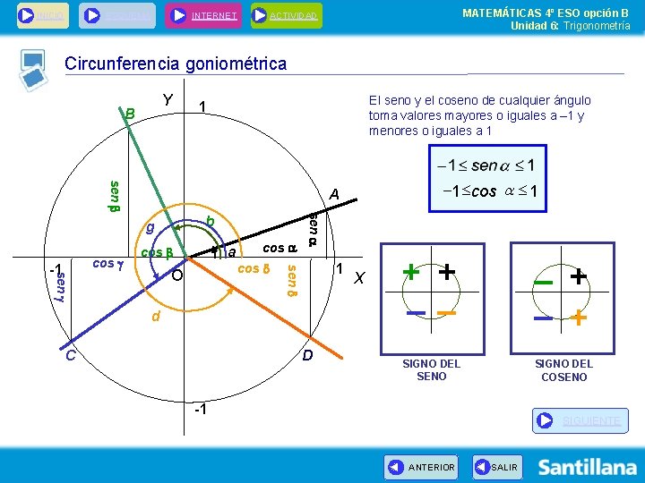 INICIO INTERNET ESQUEMA MATEMÁTICAS 4º ESO opción B Unidad 6: Trigonometría ACTIVIDAD Circunferencia goniométrica