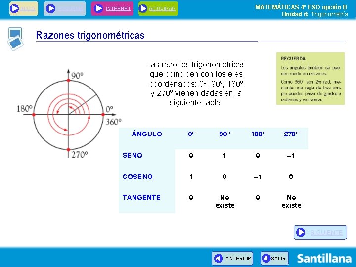 INICIO ESQUEMA INTERNET MATEMÁTICAS 4º ESO opción B Unidad 6: Trigonometría ACTIVIDAD Razones trigonométricas